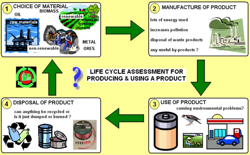Chemical Raw Materials and Their Role in Environmental Sustainability_3_1