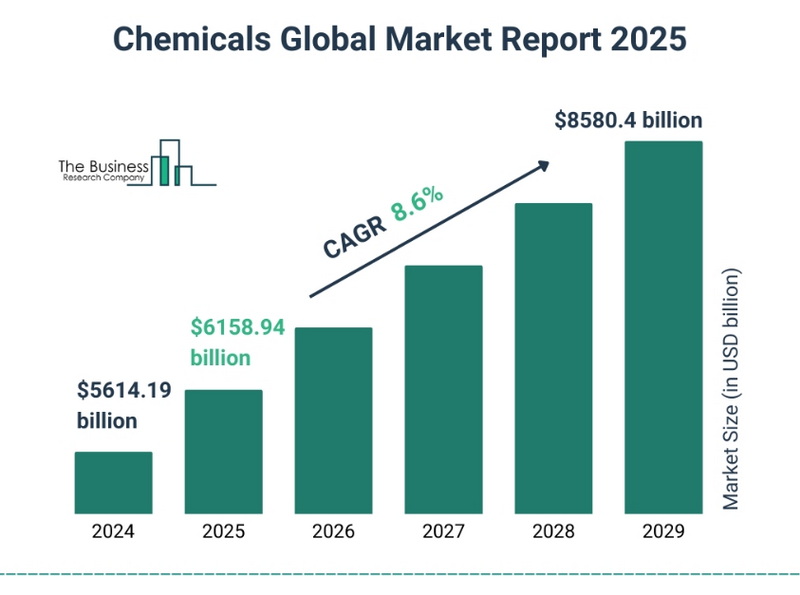 Navigating the Global Market for Chemical Raw Materials_2