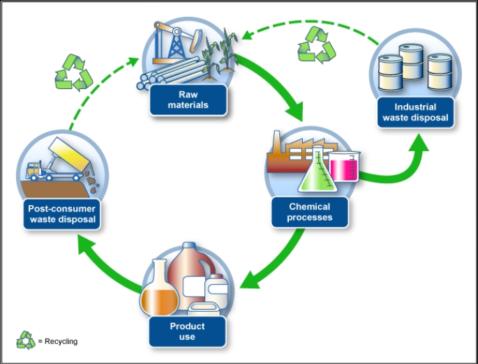 Chemical Raw Materials- Innovations Driving Efficiency and Performance_1