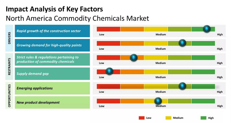 Key Factors Influencing the Demand for Chemical Raw Materials_1