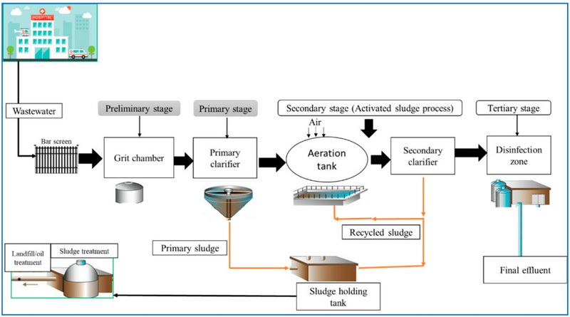 The Impact of Sewage Treatment on Public Health_2