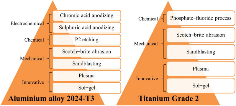 How Treatment Additives Improve Aluminum Surface Quality-_1