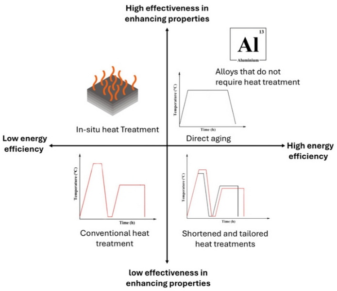 Enhancing Performance Metrics through Effective Treatments