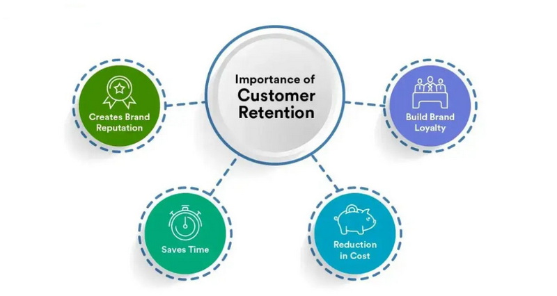 Retaining Customers by Leveraging Advanced Treatments in Processes_1