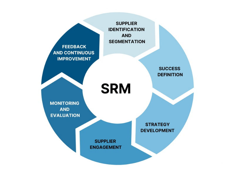 Building Strong Supplier Relationships for Reliable Treatments_1
