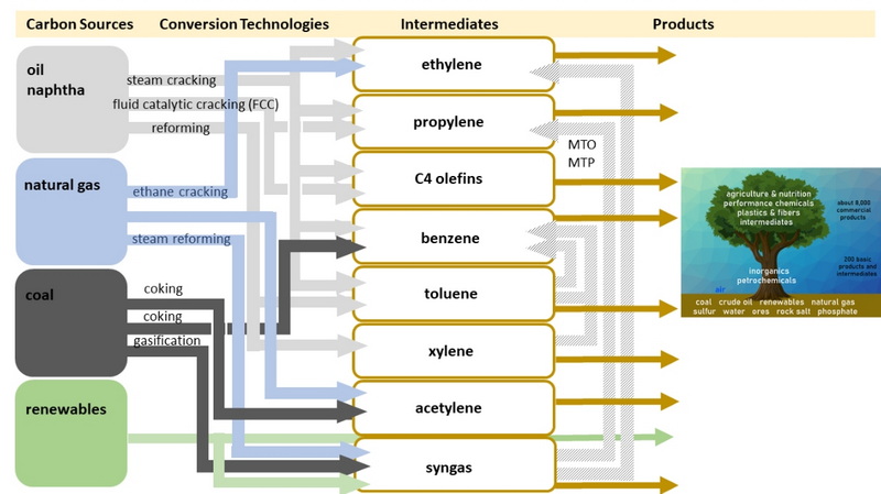 How to Choose the Right Chemical Raw Materials for Your Industry-_2