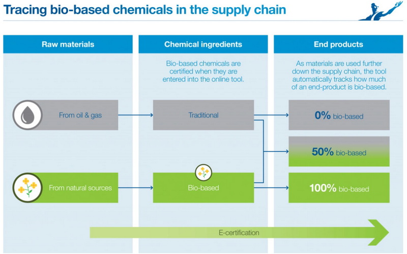 Building a Sustainable Supply Chain for Chemical Raw Materials_1