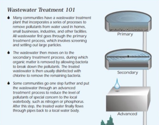 why is sewage treatment necessary_3