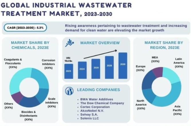 Insights into the Sewage Treatment Industry_3