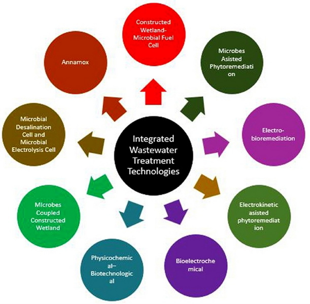 What&rsquo;s on the Horizon for Sewage Treatment Materials-_2