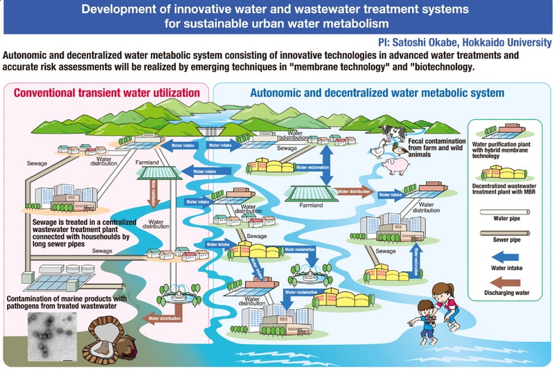 Fostering Innovation in the Field of Wastewater Treatments_1