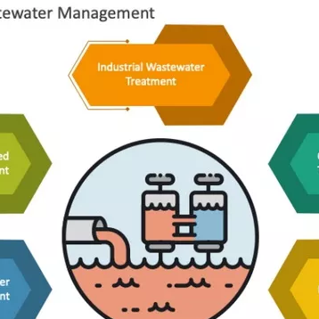 Building a Strong Team for Effective Wastewater Management_2_358_358.jpg
