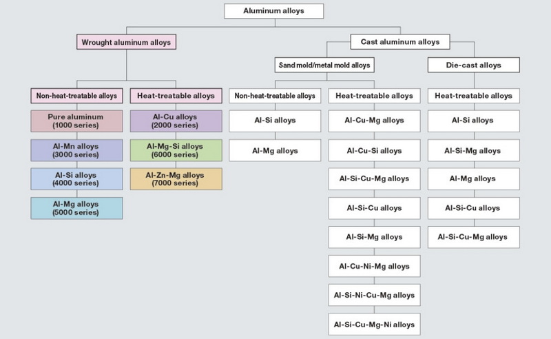 Common Types of Treatment Additives for Aluminum_1