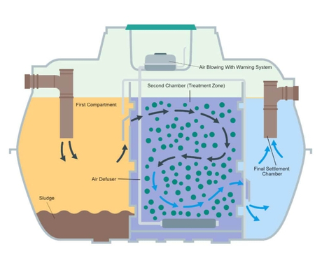 a sewage treatment plant definition_1.jpg