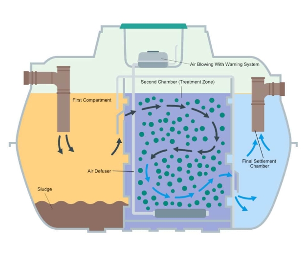 a sewage treatment plant definition_1.jpg
