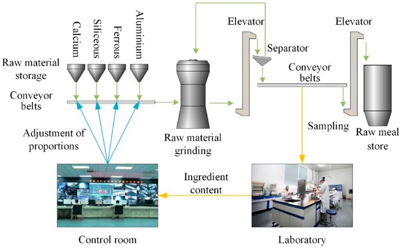 How to Optimize Your Use of Chemical Raw Materials-_2