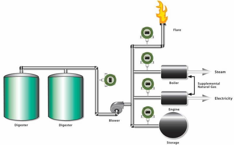 Do Sewage Treatment Plants Produce Methane-_2
