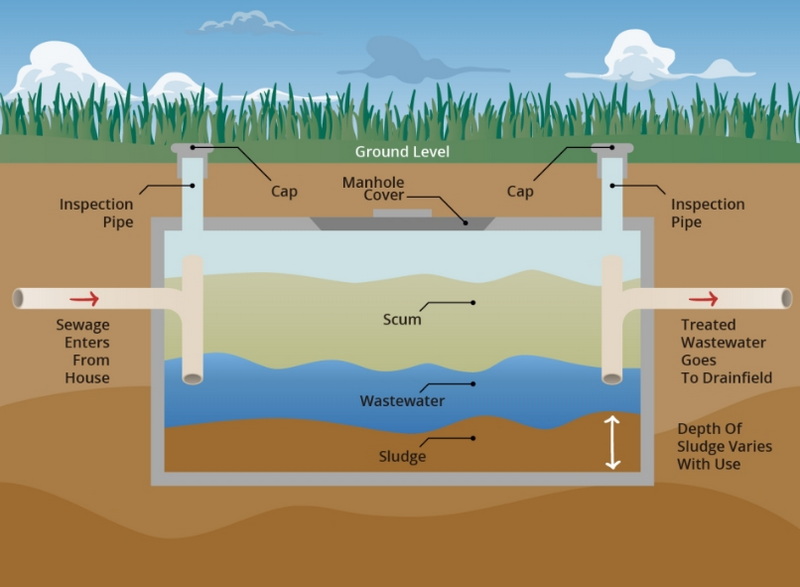 Do Levels in Sewage Treatment Plants-_2