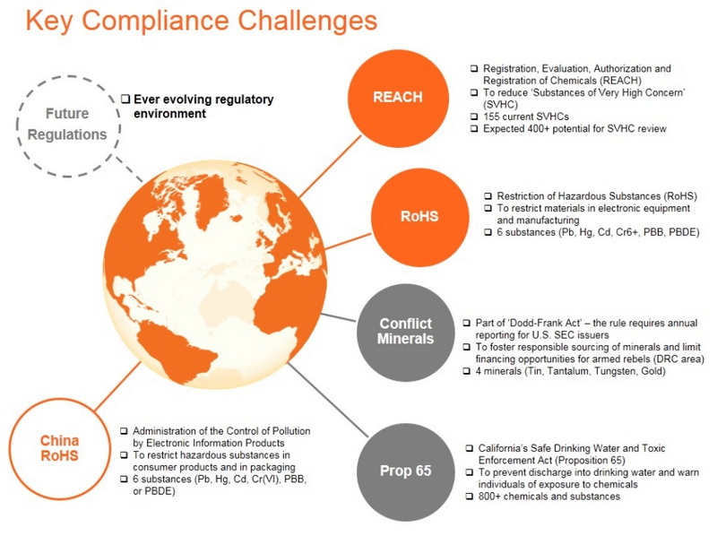 How to Ensure Compliance When Using Chemical Raw Materials_2