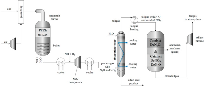 Successful Applications of Chemical Raw Materials_1