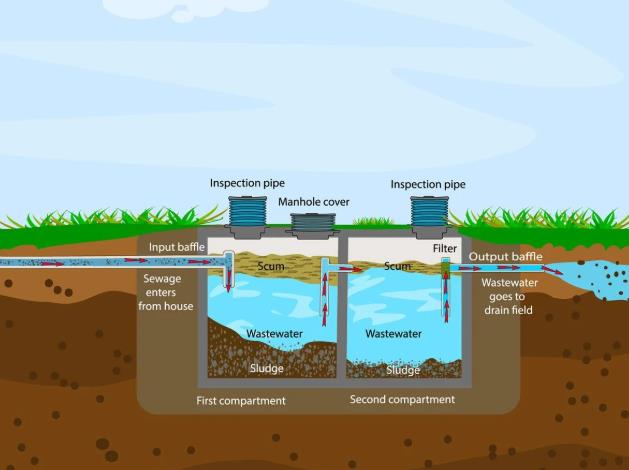 Common Myths About Sewage Treatment Debunked 1