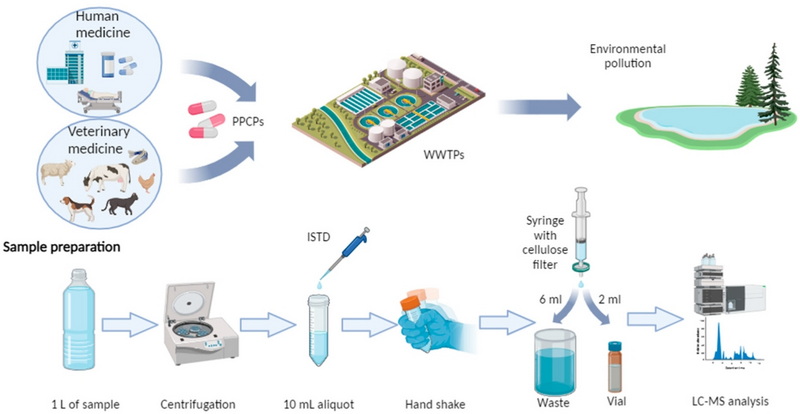 Do Sewage Treatment Plants Remove Medicine-_1
