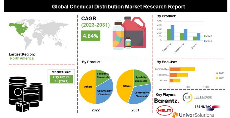 How to Conduct a Market Analysis for Chemical Raw Materials-_2