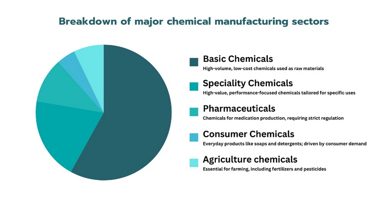 Key Factors Influencing the Demand for Chemical Raw Materials_3