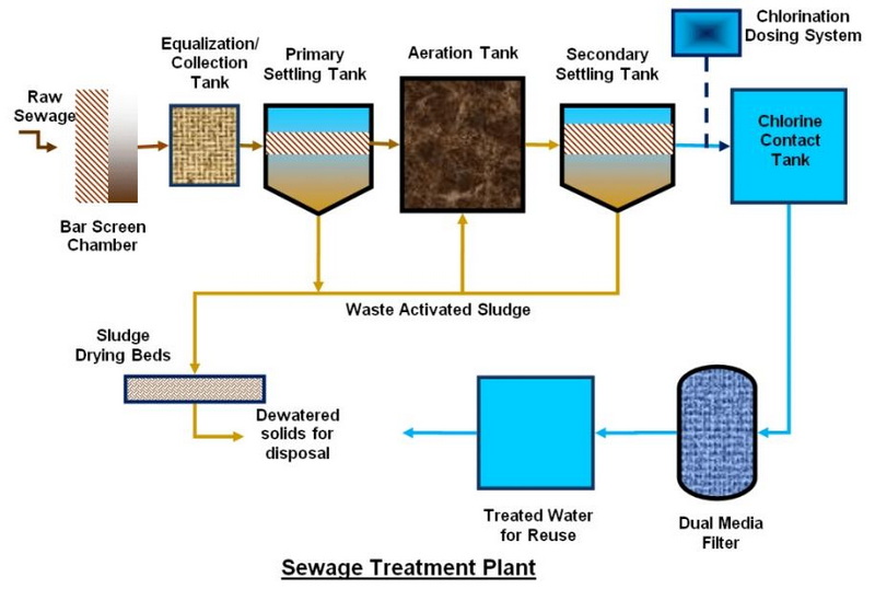 How to Optimize Your Sewage Treatment Process_3.jpg