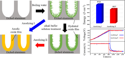 Treatment Additives- A Key to Aluminum Processing Success
