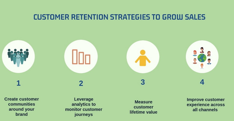 Retaining Customers by Leveraging Advanced Treatments in Processes_3.jpg
