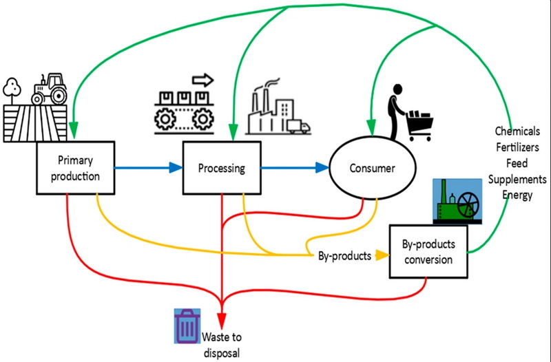 Sustainable Practices in Sourcing Chemical Raw Materials_2