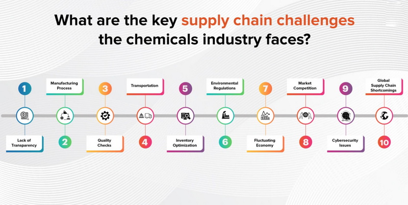 Building a Sustainable Supply Chain for Chemical Raw Materials_2.jpg