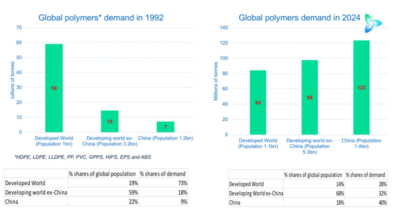 Analyzing Market Demand Fluctuations for Key Chemicals_1.jpg