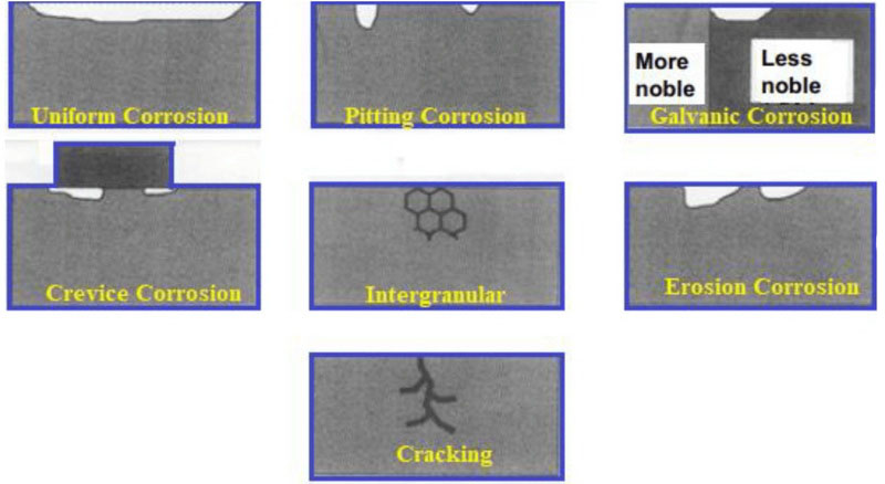 Anti-Corrosion Benefits of Specialized Treatment Additives_1