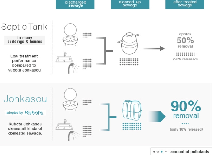 Evaluating Your Options for Sewage Treatment Products_1