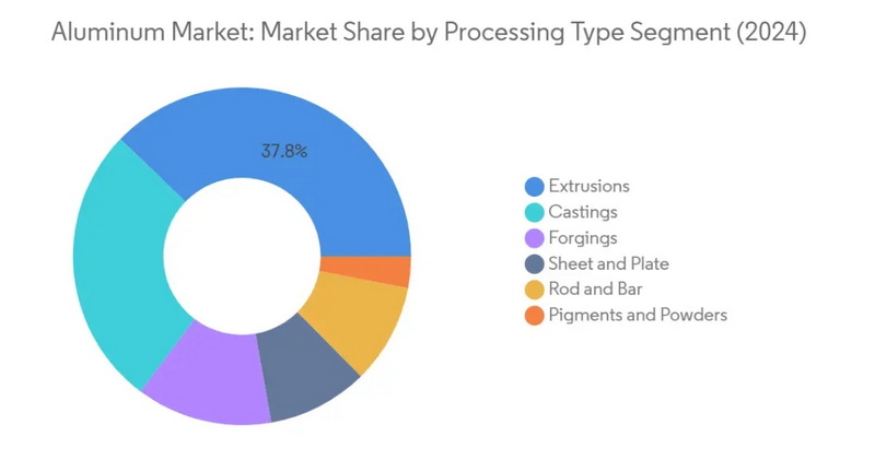 Conducting Market Analysis for Effective Use of Treatments_3
