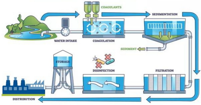Common Types of Treatment Additives for Aluminum_2