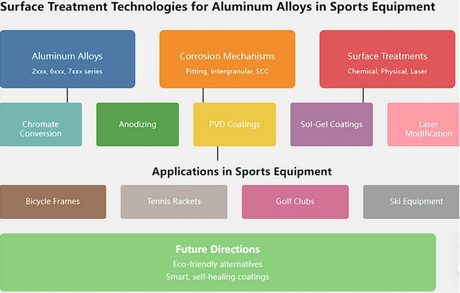 The Science Behind Aluminum Surface Treatment Additives_2.jpg