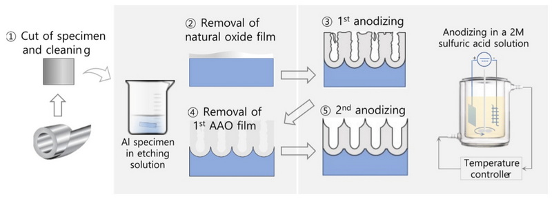 Top 10 Treatment Additives for Aluminum Processing_3