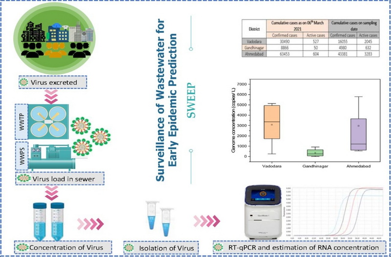 Comparative Analysis of Different Sewage Treatments_2