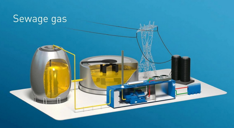 Do Sewage Treatment Plants Produce Methane-_1