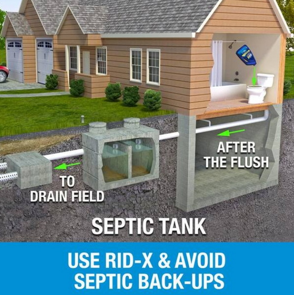 can i use ridex in my sewage treatment plant-_3