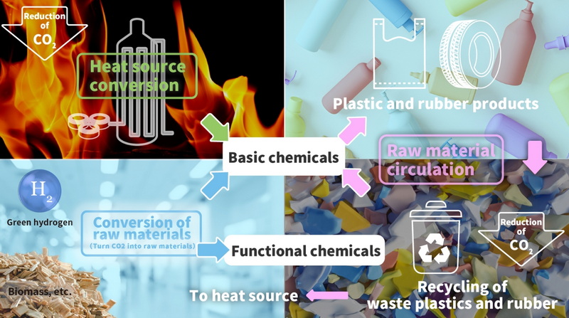 Emerging Technologies in the Production of Chemical Raw Materials_2