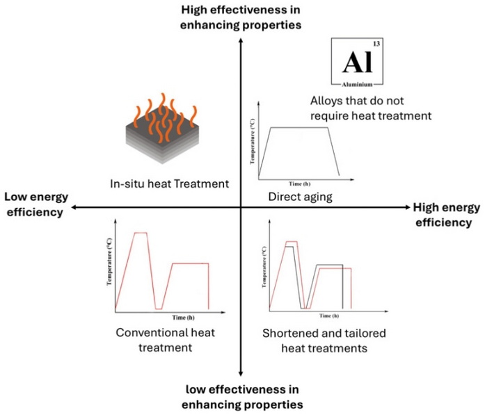 How Treatment Additives Affect Aluminum Processing Efficiency-_1