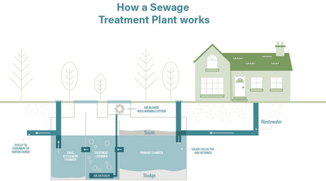 A Home Sewage Treatment Plant_1.jpg