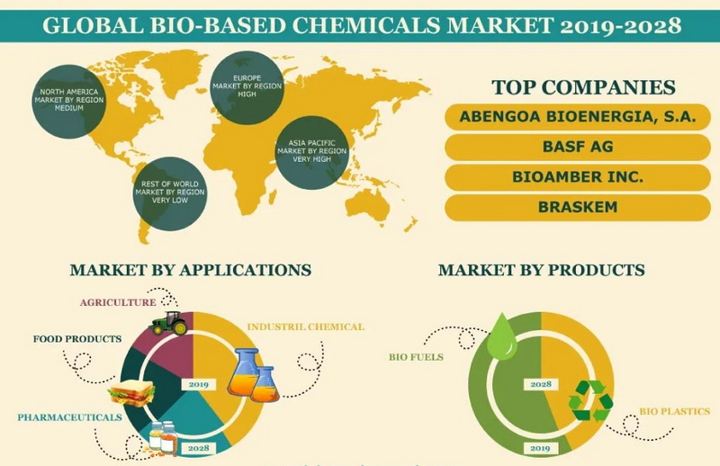 Navigating the Global Market for Chemical Raw Materials_1
