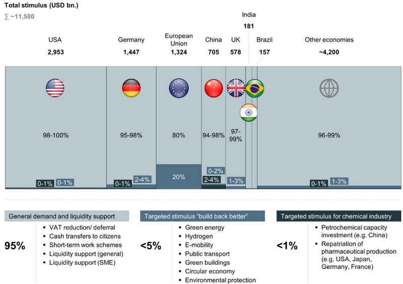 The Economic Impact of Chemical Raw Material Prices on Industries_1