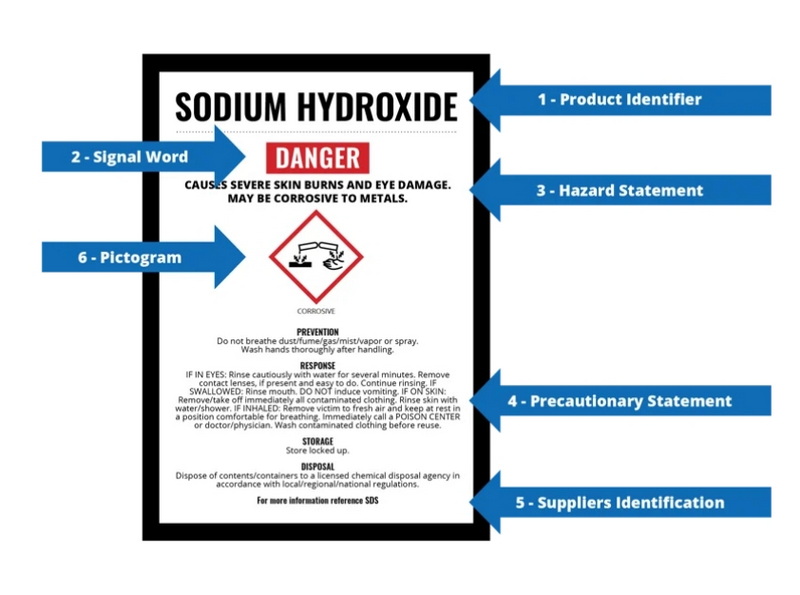 Chemical Raw Material Safety- Best Practices for Handling and Use_2