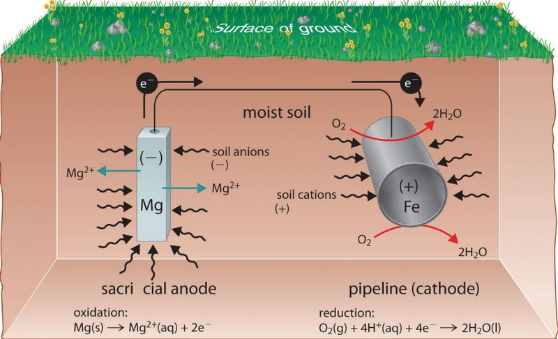 Chemical Raw Materials and Their Role in Metal Anti-Corrosion Treatments_1